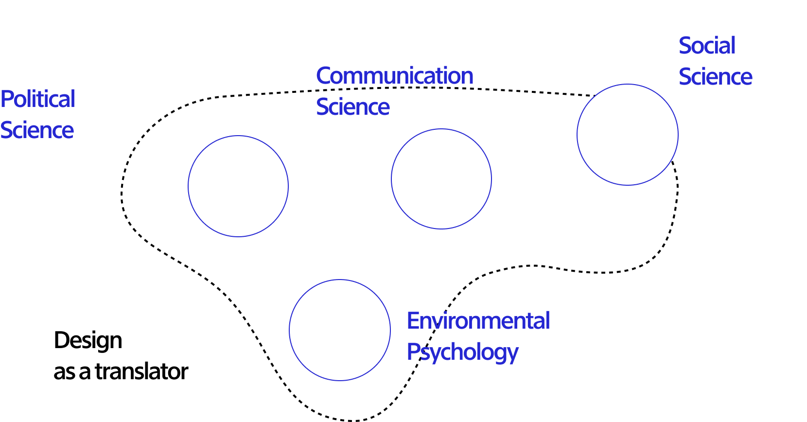 Climate Communication Chat Bot Interface